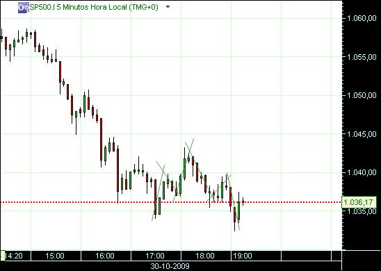 grafico 185 5min (1)  30-10 sp.jpg