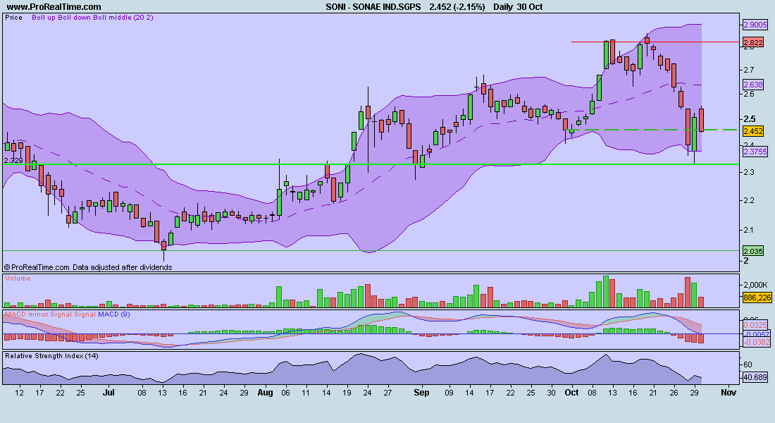 SONAE IND.SGPS.JPG