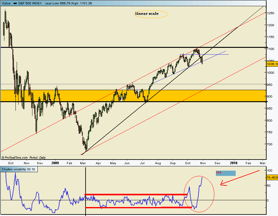 spx 30 10 2009.gif