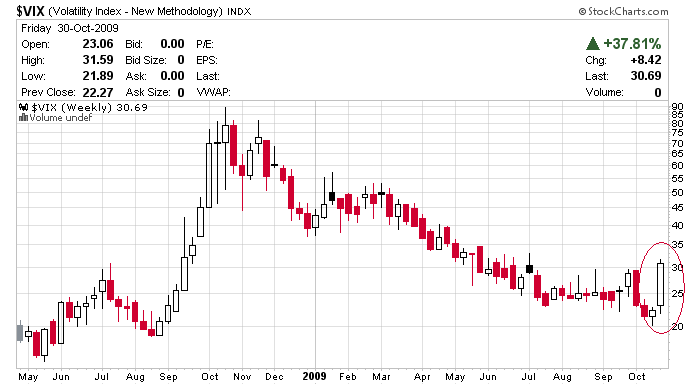 vix semanal 30 10.png