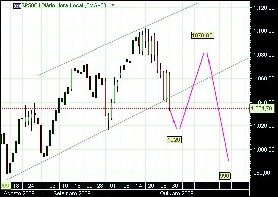 grafico 185 diario (1)  30-10 sp.jpg