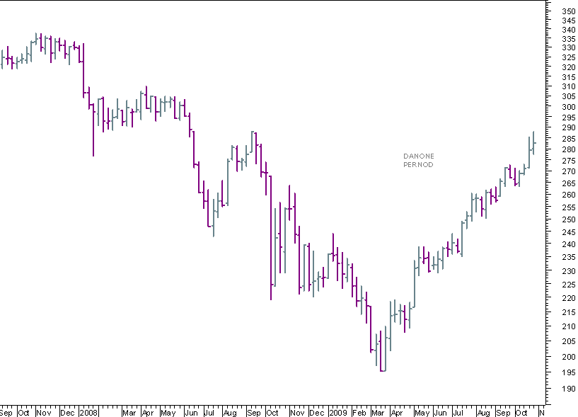 A&B semanal 301009.png