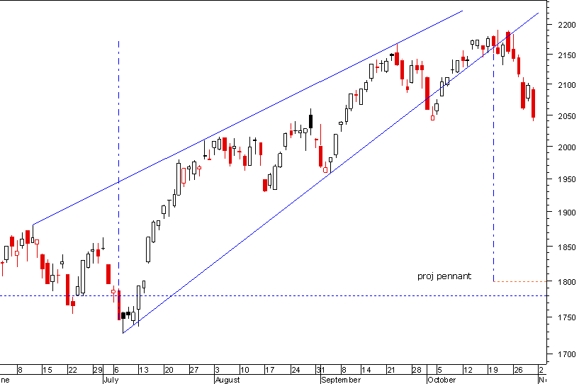 nasdaq 301009.png