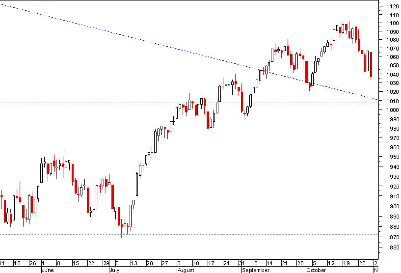 S&P 301009.png