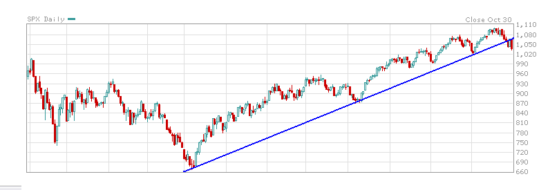 SPX301009.PNG