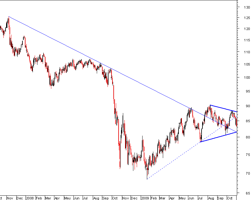 CADJPY bear 311009.png