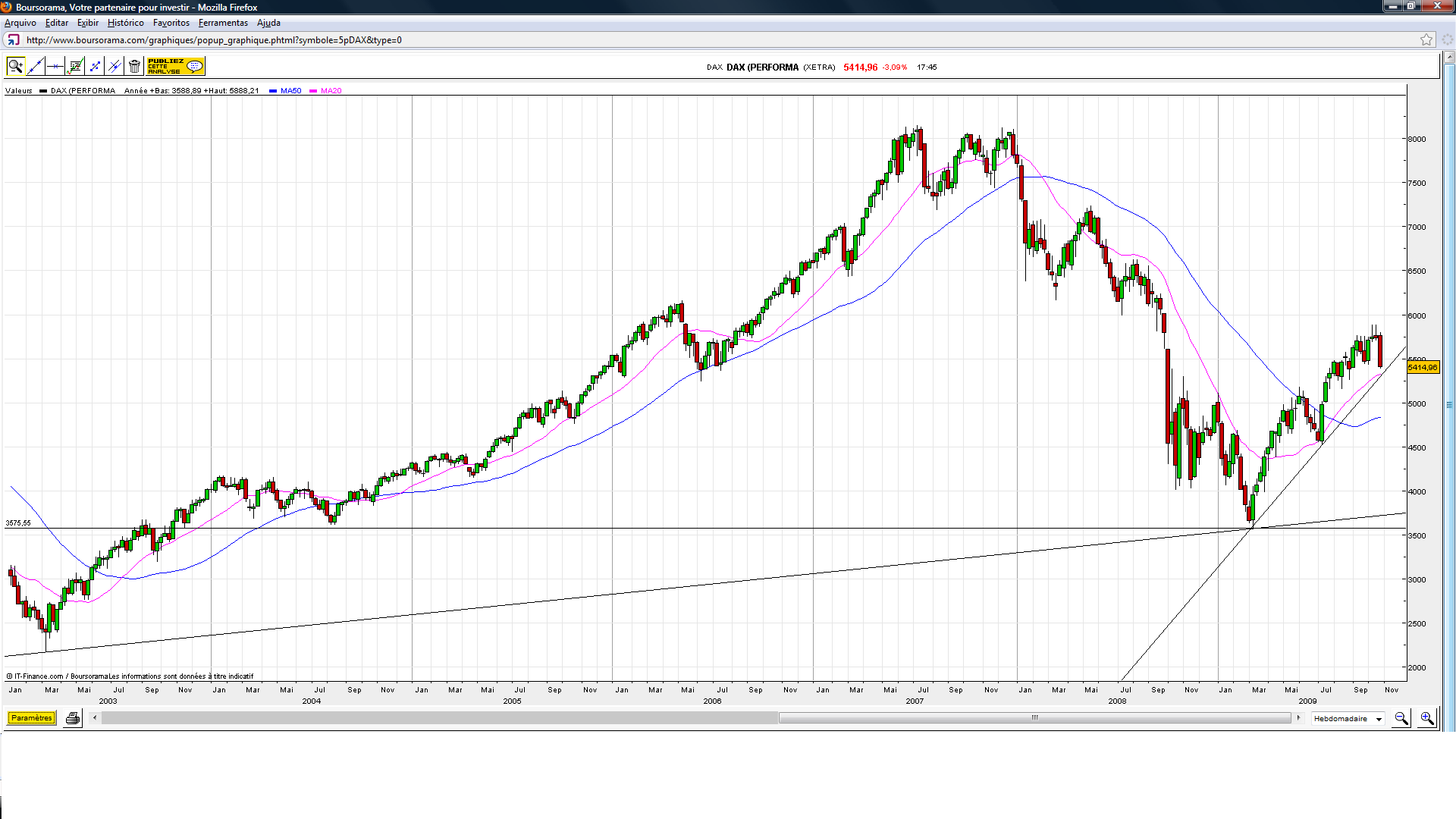 DAX.(43.09)-C.png