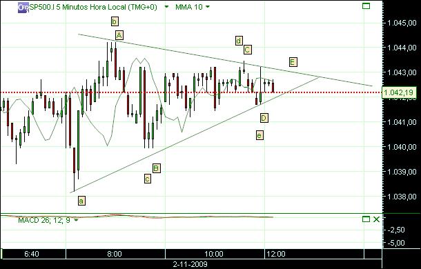 grafico 190 5min(1)  2-11 sp.jpg