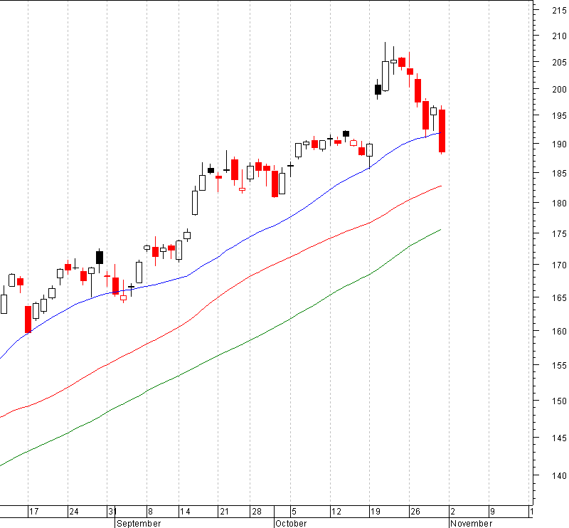 aapl3.PNG