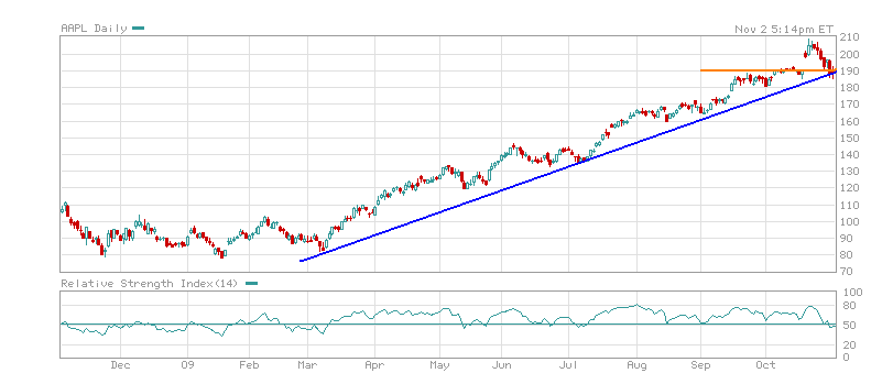 AAPL021109.PNG