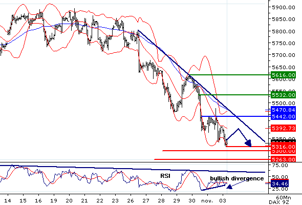 Dax20091103.gif