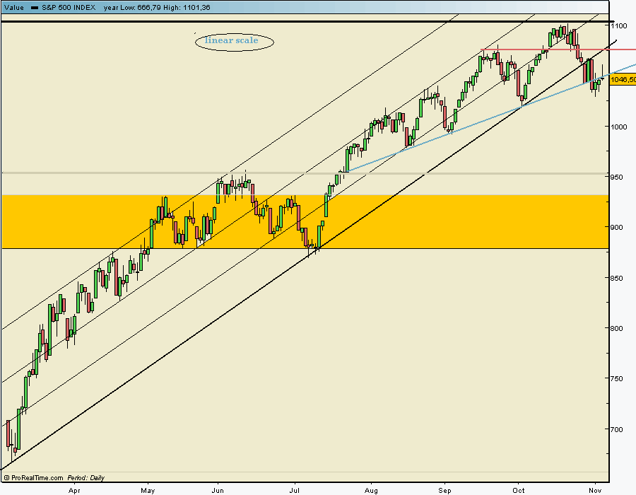 spx   04 11 2009 cash.gif
