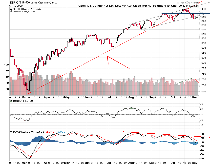 a   spx 05 11 2009.png