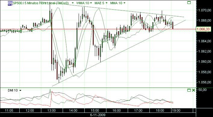 grafico 198 5min(1)  6-11 sp.jpg