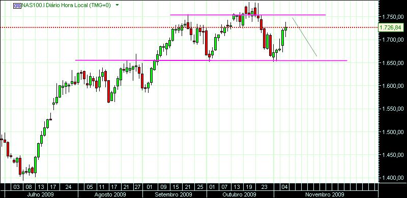 nasdaq 198  06-11-09.jpg