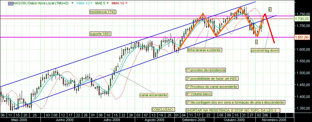 grafico 199 diario(1)  6-11 sp.jpg