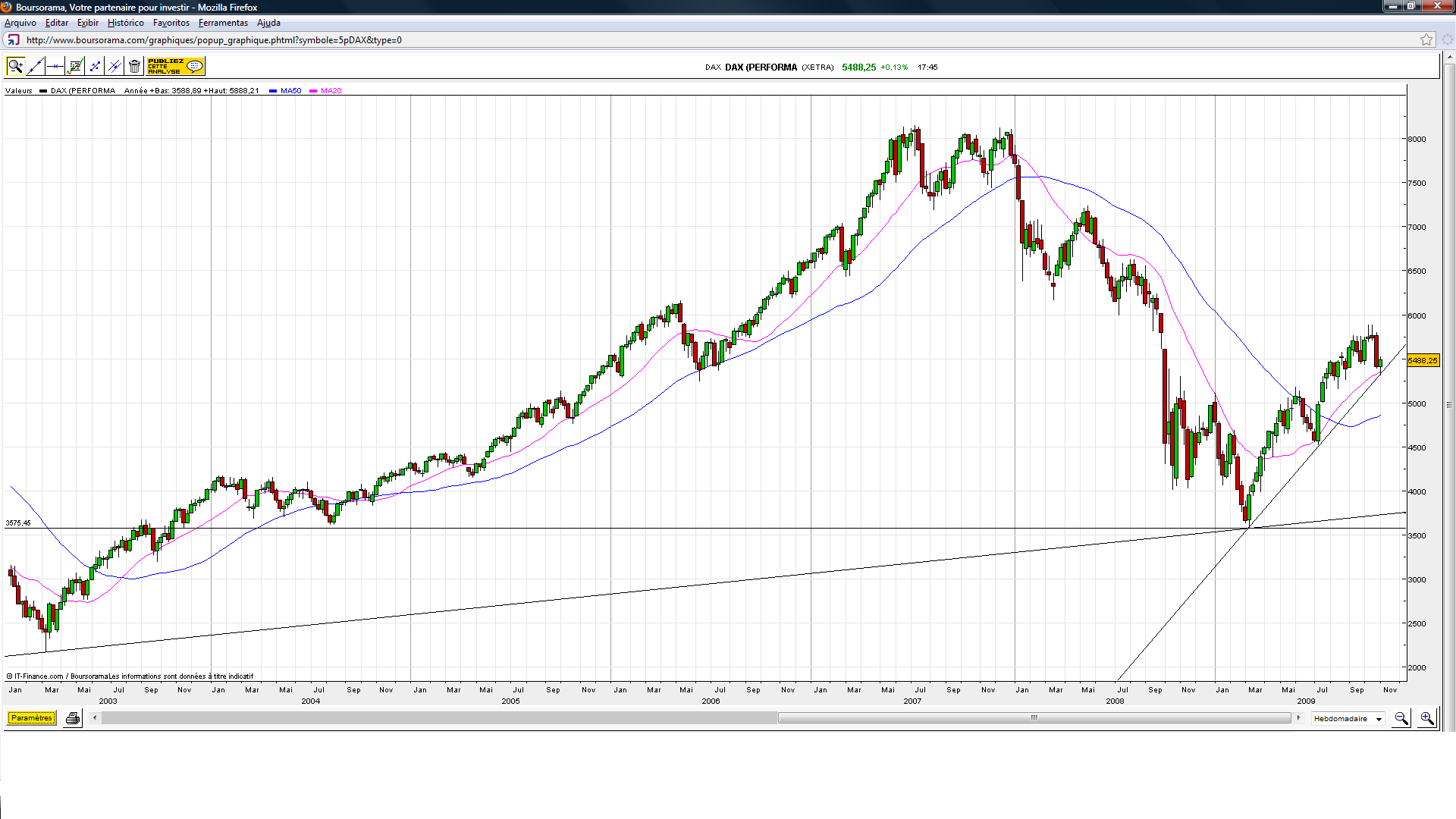 DAX.(44.09)-C.png