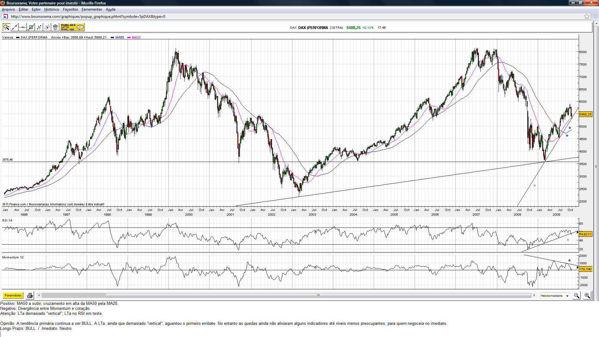 DAX.(44.09).png