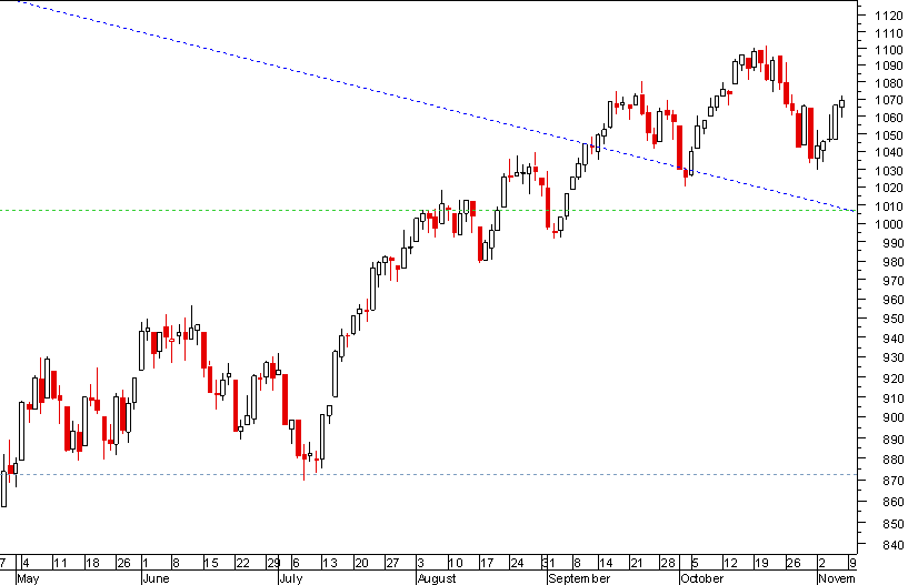 S&P 071109.png