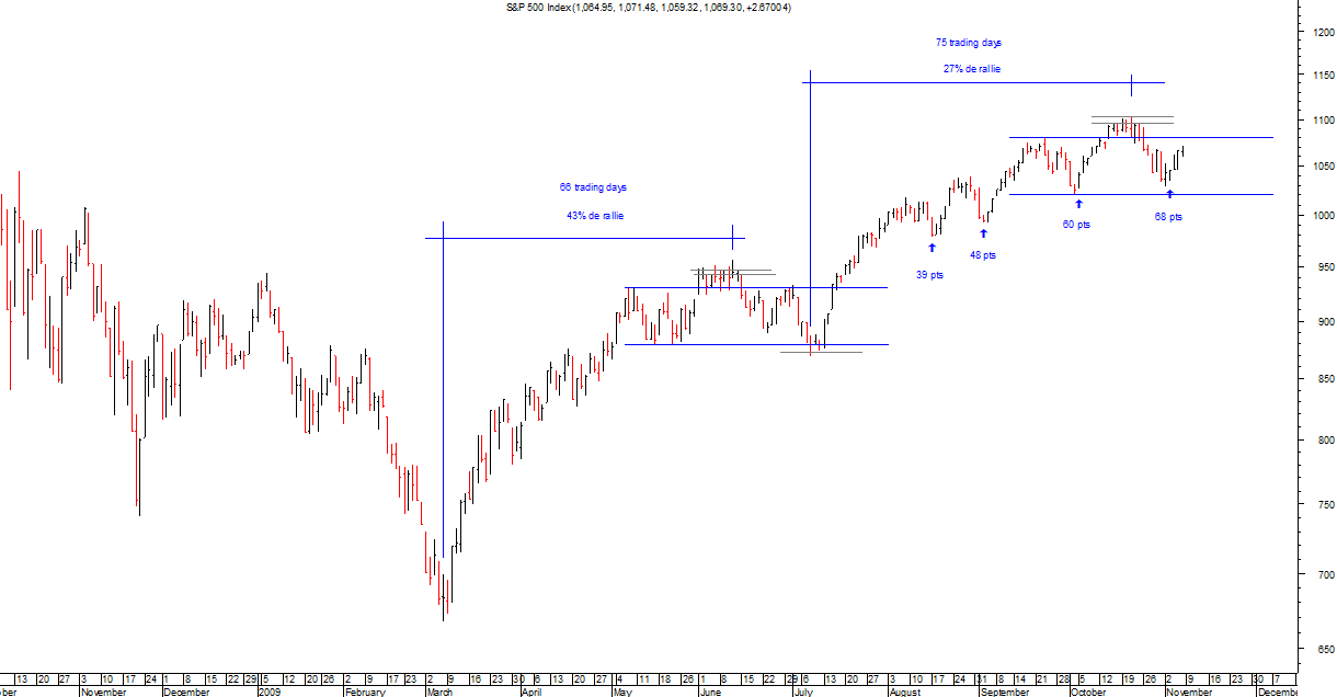 spx02_07-11-09.png