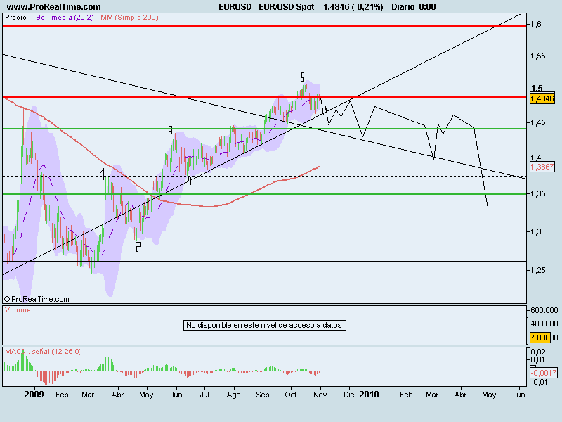 EUR_USD Spot.png