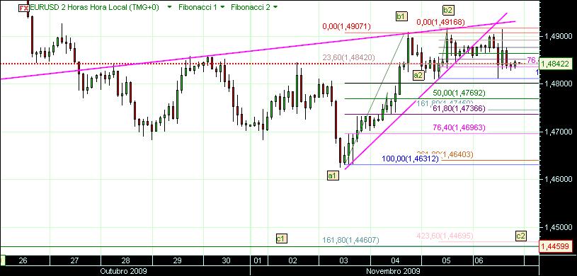 eurusd 2h (1) 8-11-09.jpg