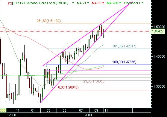 eurusd 8-11-09.jpg