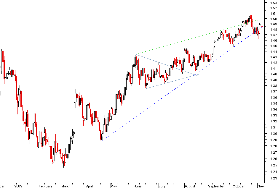 EURUSD 081109.png