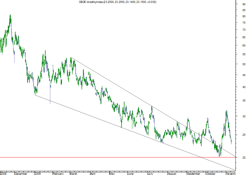 vix 60m.png