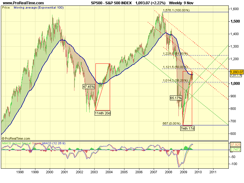 S&P 500 INDEX.png