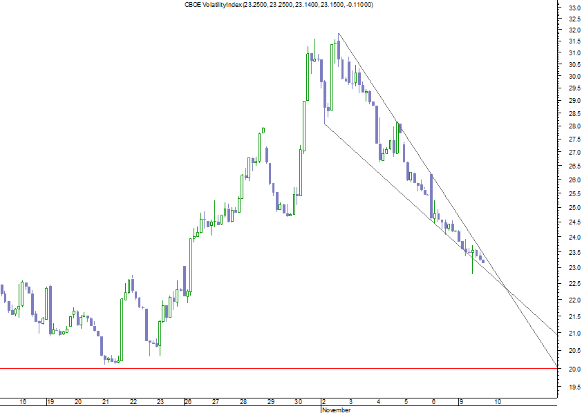 VIX 60m.png