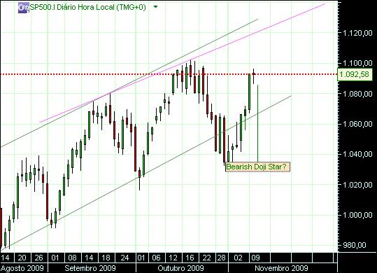 grafico 203 diario(1)  10-11 sp.jpg