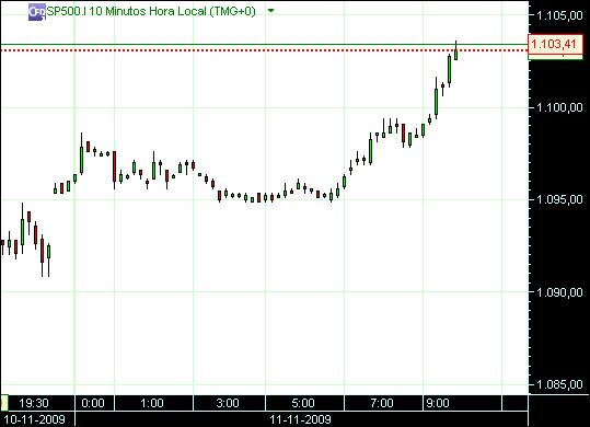 grafico 204 10min(1)  11-11 sp.jpg