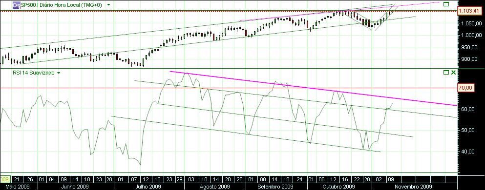 grafico 207 diario(1)  11-11 sp.jpg