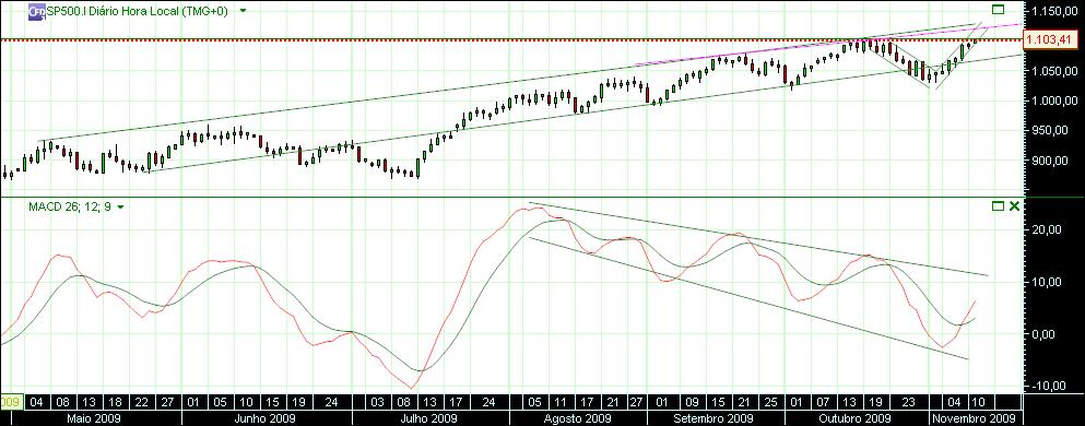 grafico 206 diario(1)  11-11 sp.jpg