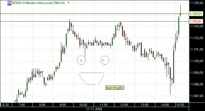grafico 208 5min(1)  11-11 sp.jpg