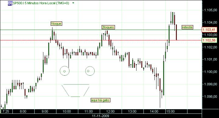 grafico 209 5min(1)  11-11 sp.jpg