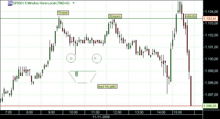 grafico 210 5min(1)  11-11 sp.jpg
