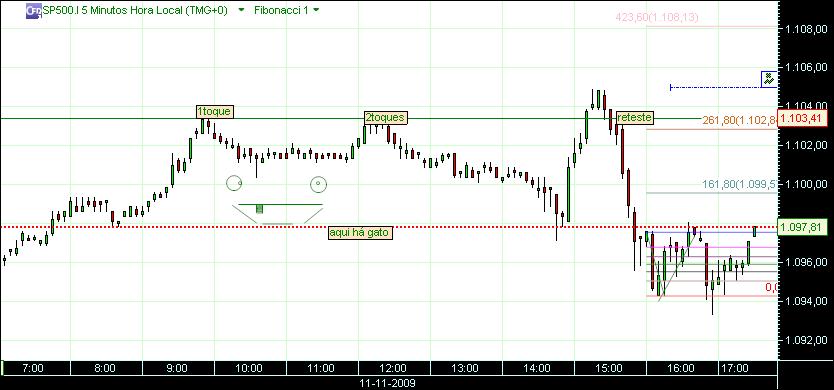 grafico 211 5min(1)  11-11 sp.jpg