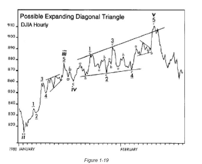 outro exemplo 4 invade 1 Expanding Diagonal Triangle.jpg