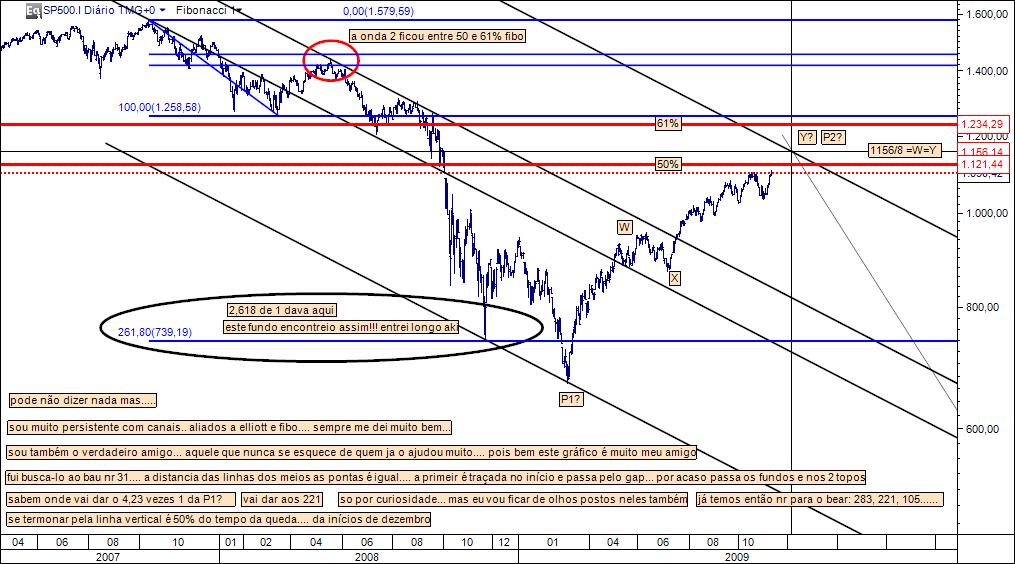 11112009 gráficos antigos aliados ao que se passa hoje.jpg
