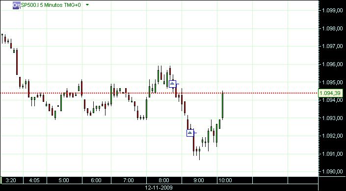 grafico 212 5min(1)  12-11 sp.jpg