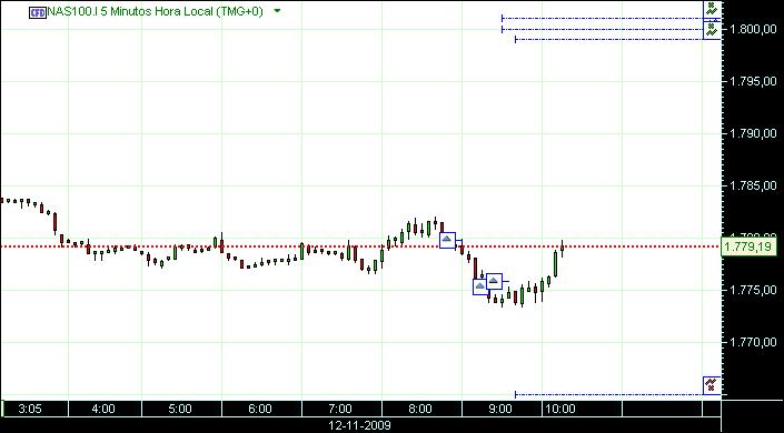 grafico 212 5min(1)  12-11 nas.jpg