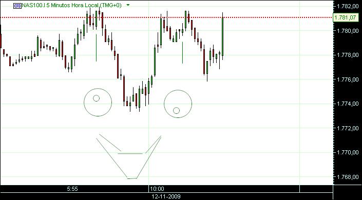grafico 213 5min(1)  12-11 sp.jpg