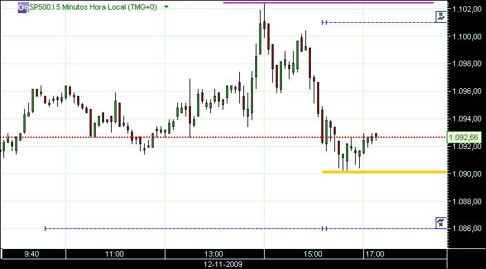 grafico 214 5min(1)  12-11 sp.jpg