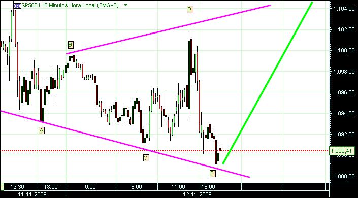 grafico 215 15min(1)  12-11 sp.jpg