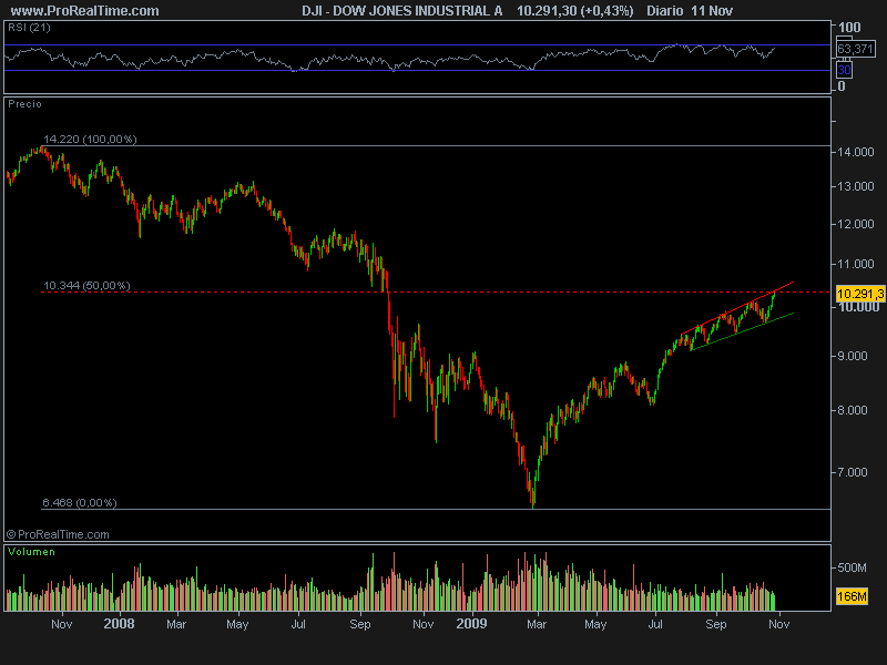 DOW_JONES_INDUSTRIAL_A.png
