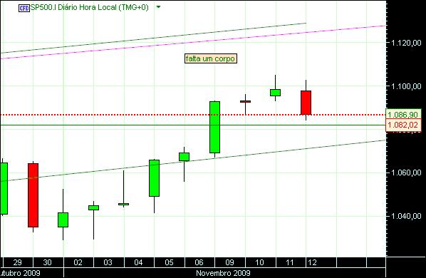grafico 213 diario(3)  12-11 sp.jpg