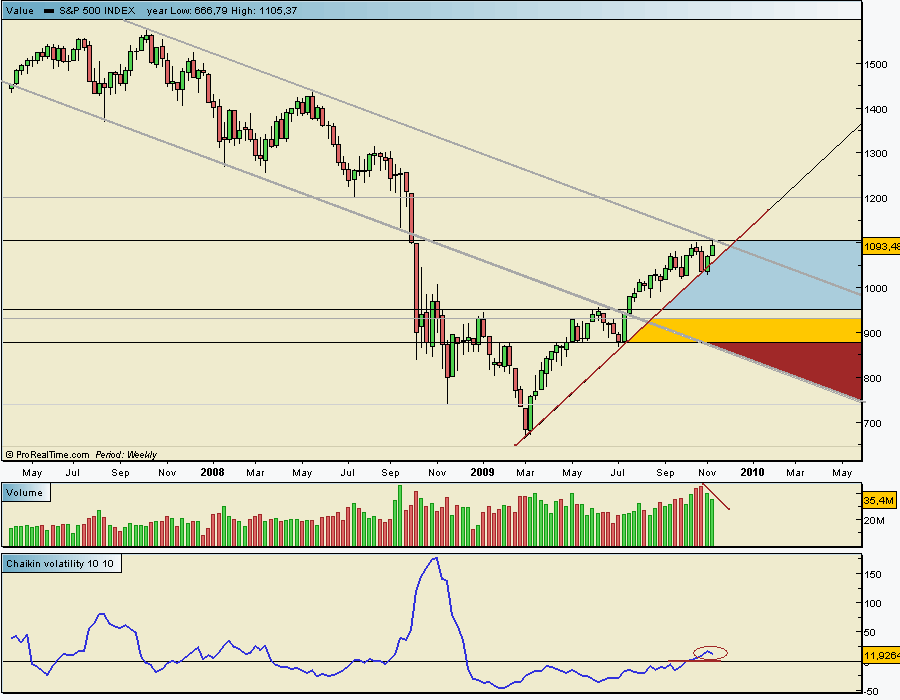 spx  wk 13 11 09.gif