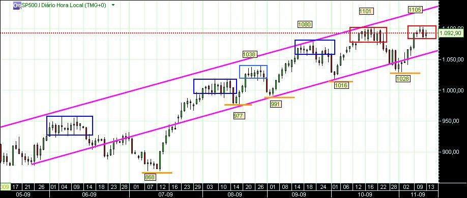 grafico 220 diario(1)  14-11 sp.jpg